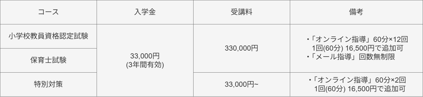 certification exam cost