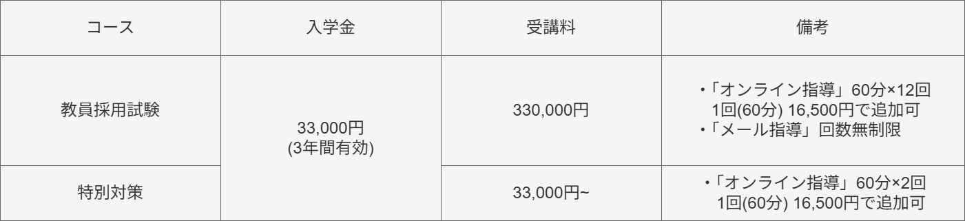 teacher recruitment examination cost