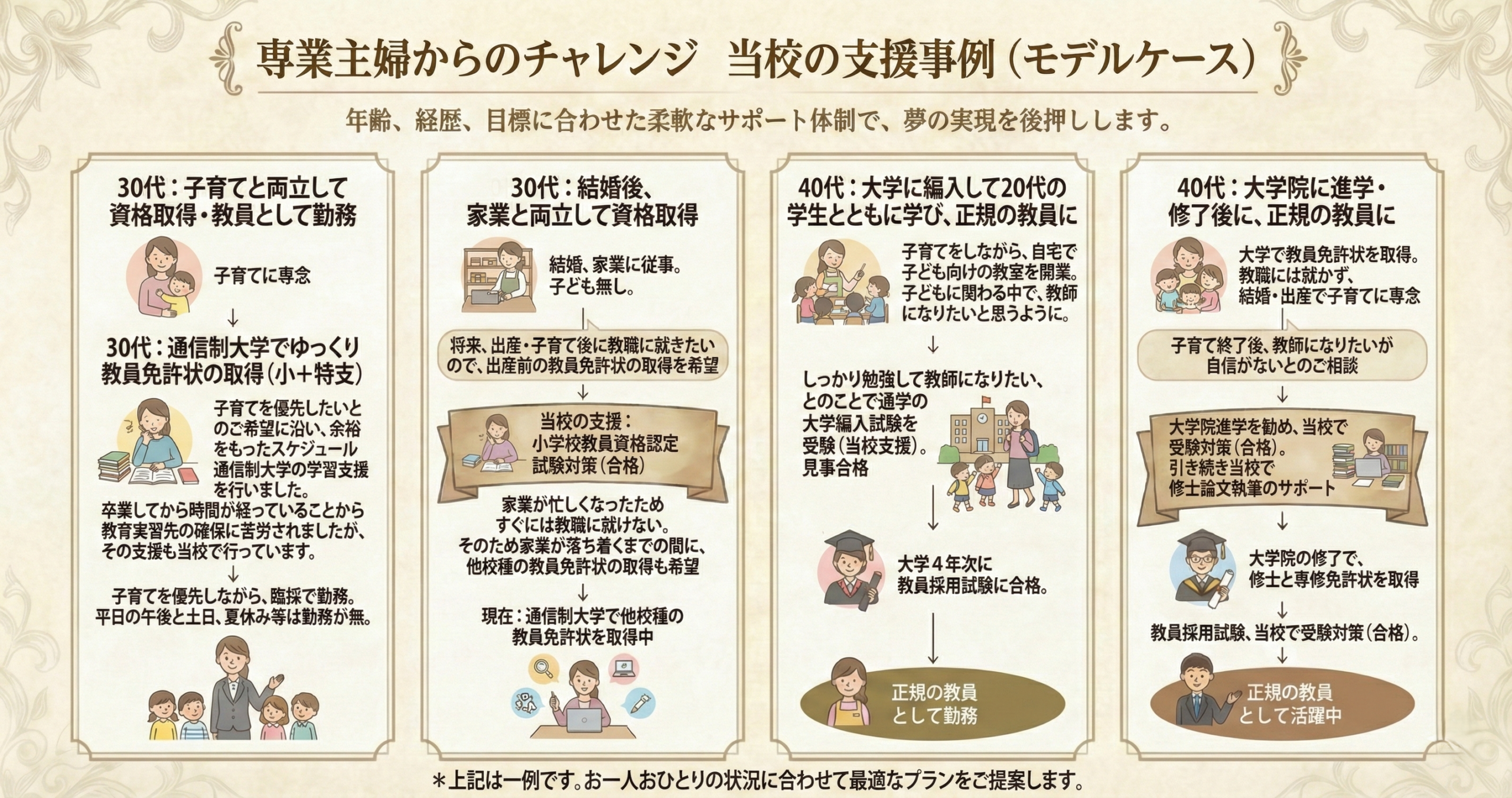 専業主婦からのチャレンジ30代40代