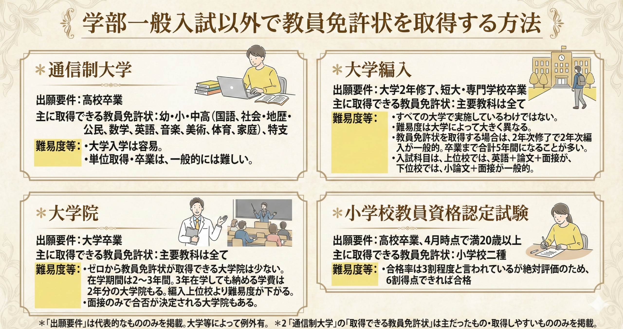 教員免許状を取得する方法