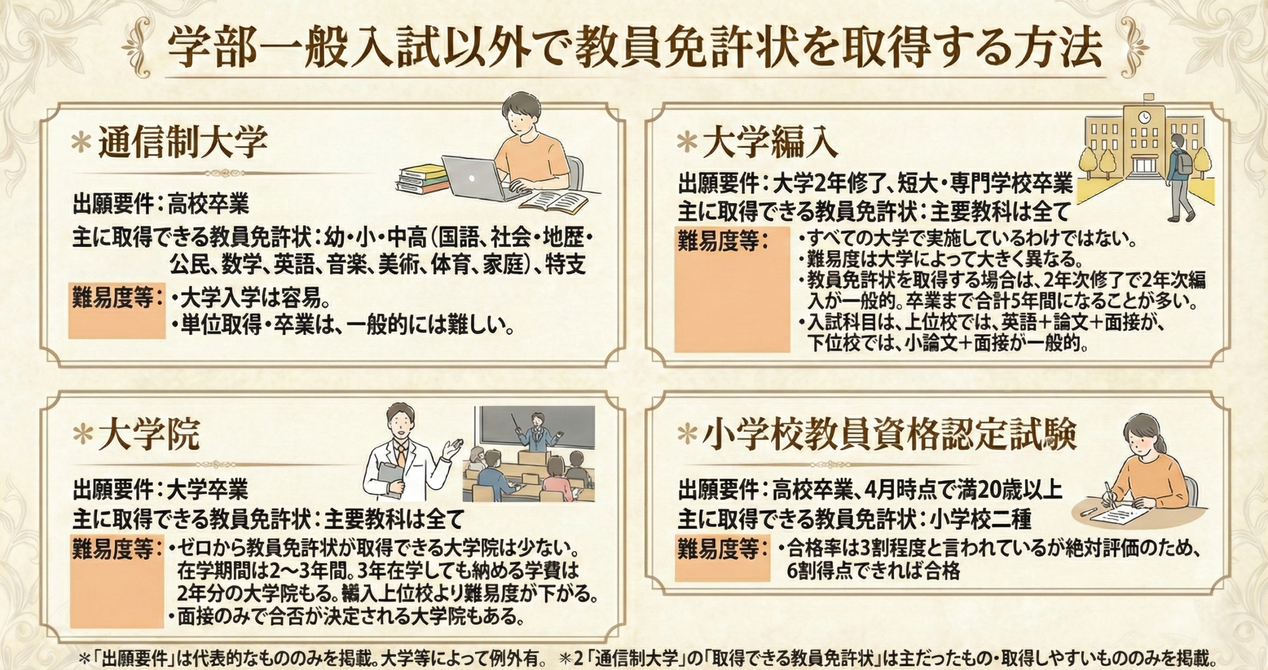 教員免許状取得方法