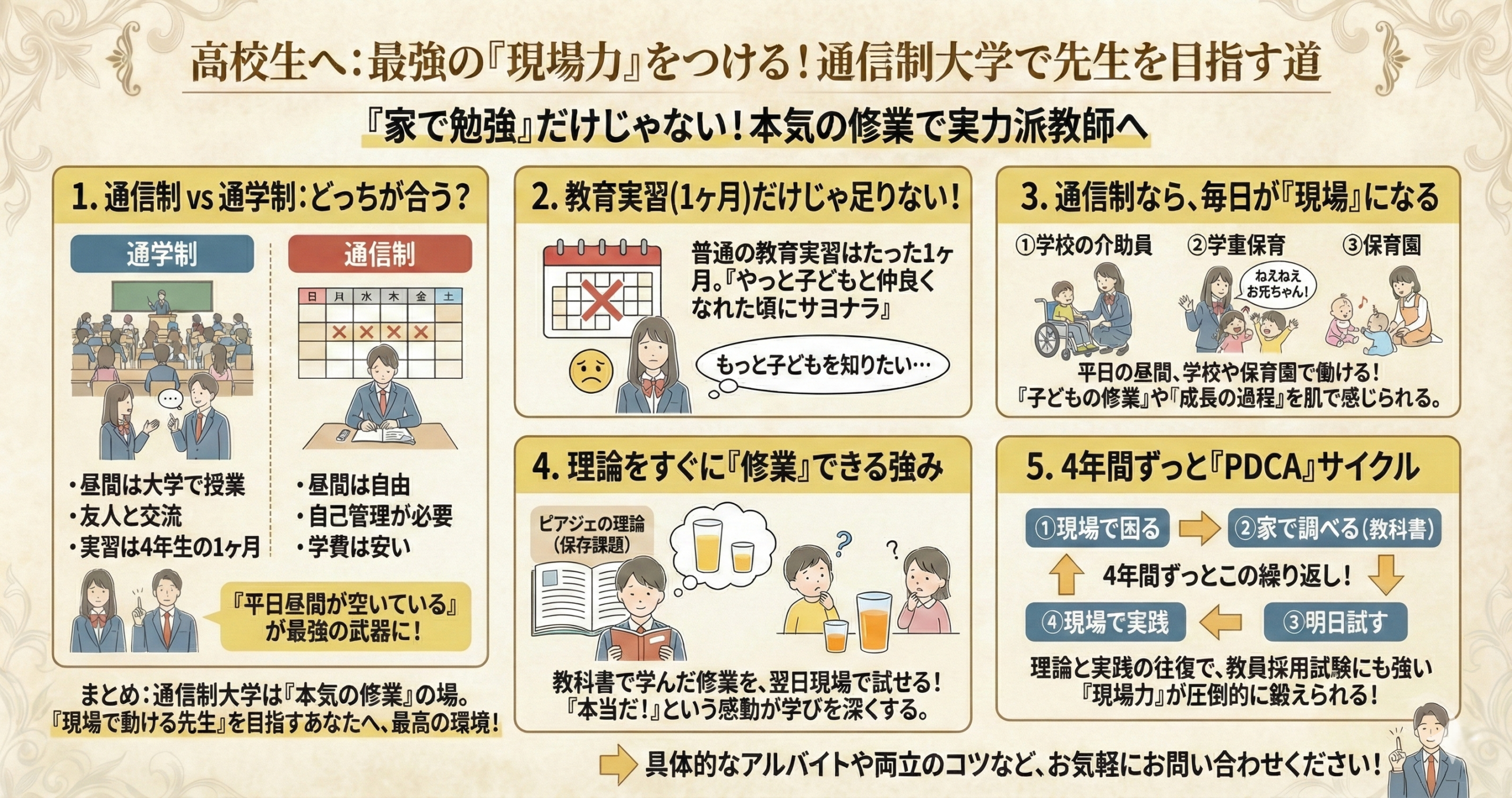 高校生　通信制大学