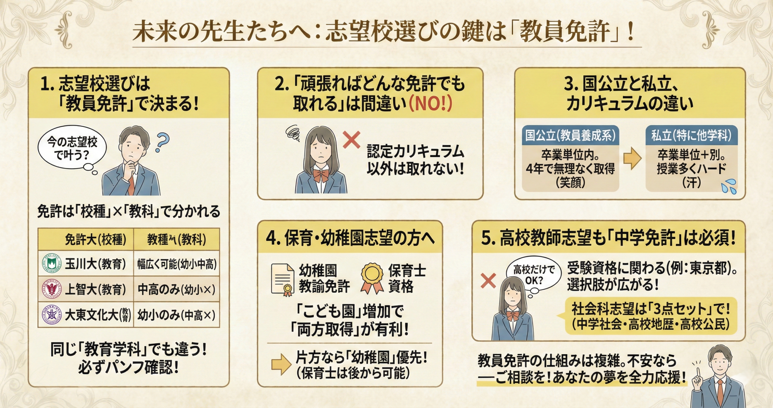 高校生　志望校