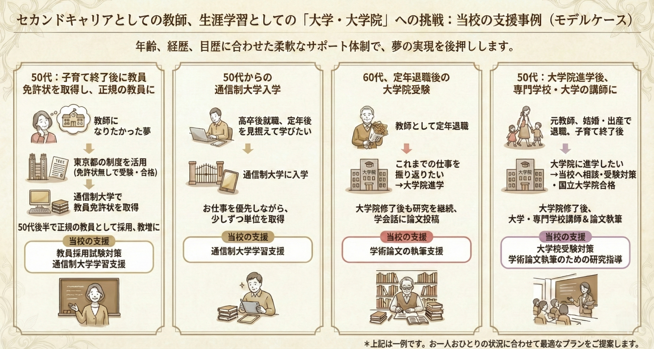 セカンドキャリア支援例