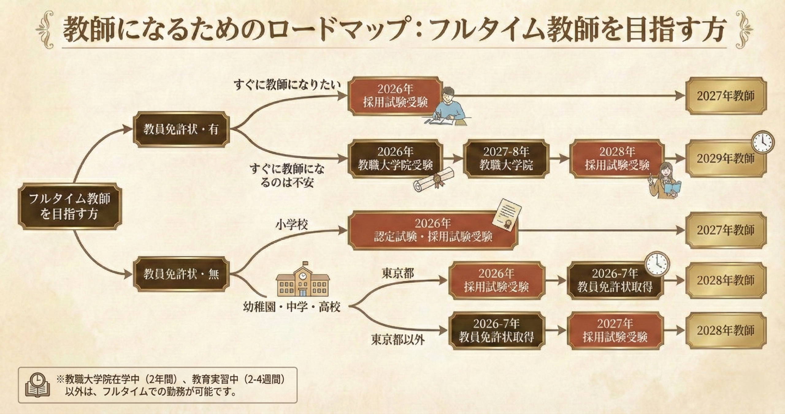 教師のロードマップ