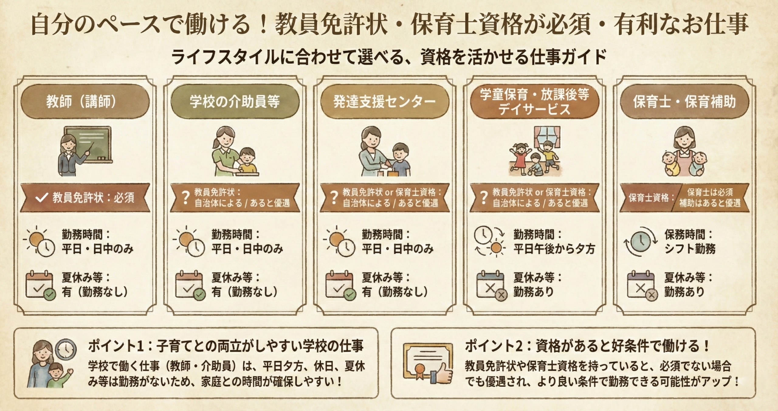 自分のペースで働ける