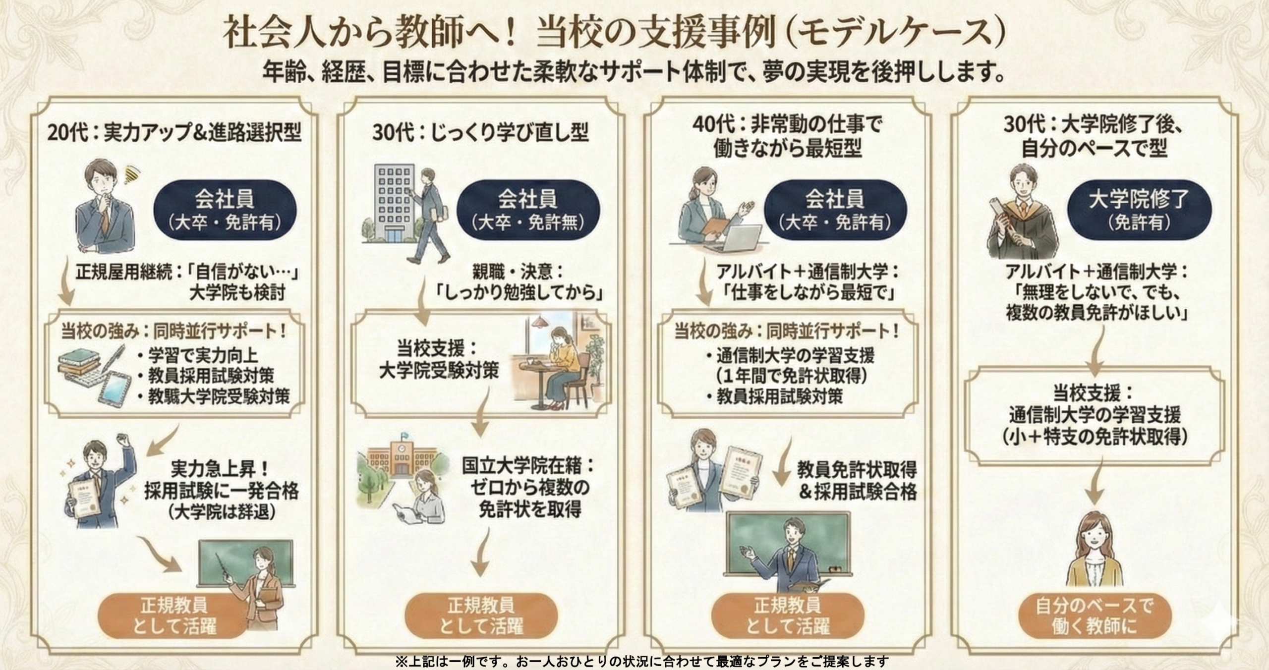 社会人から教師へ