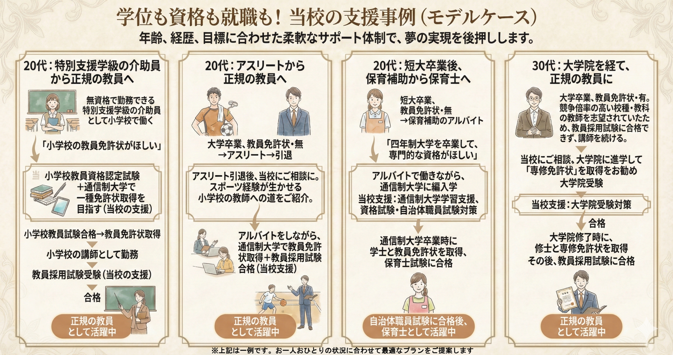 非正規からの正規教員