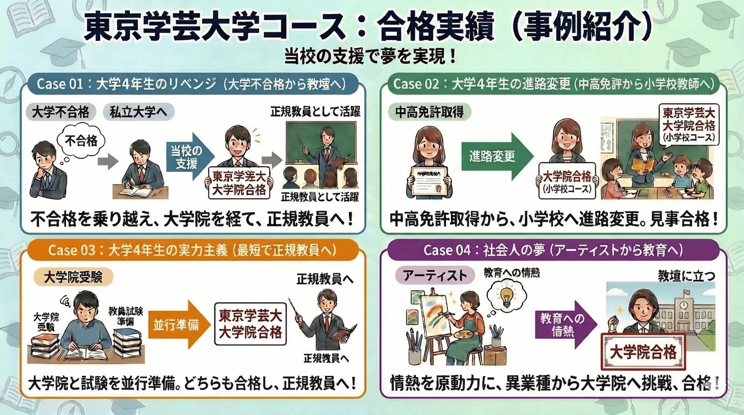 東京学芸大学合格ケース