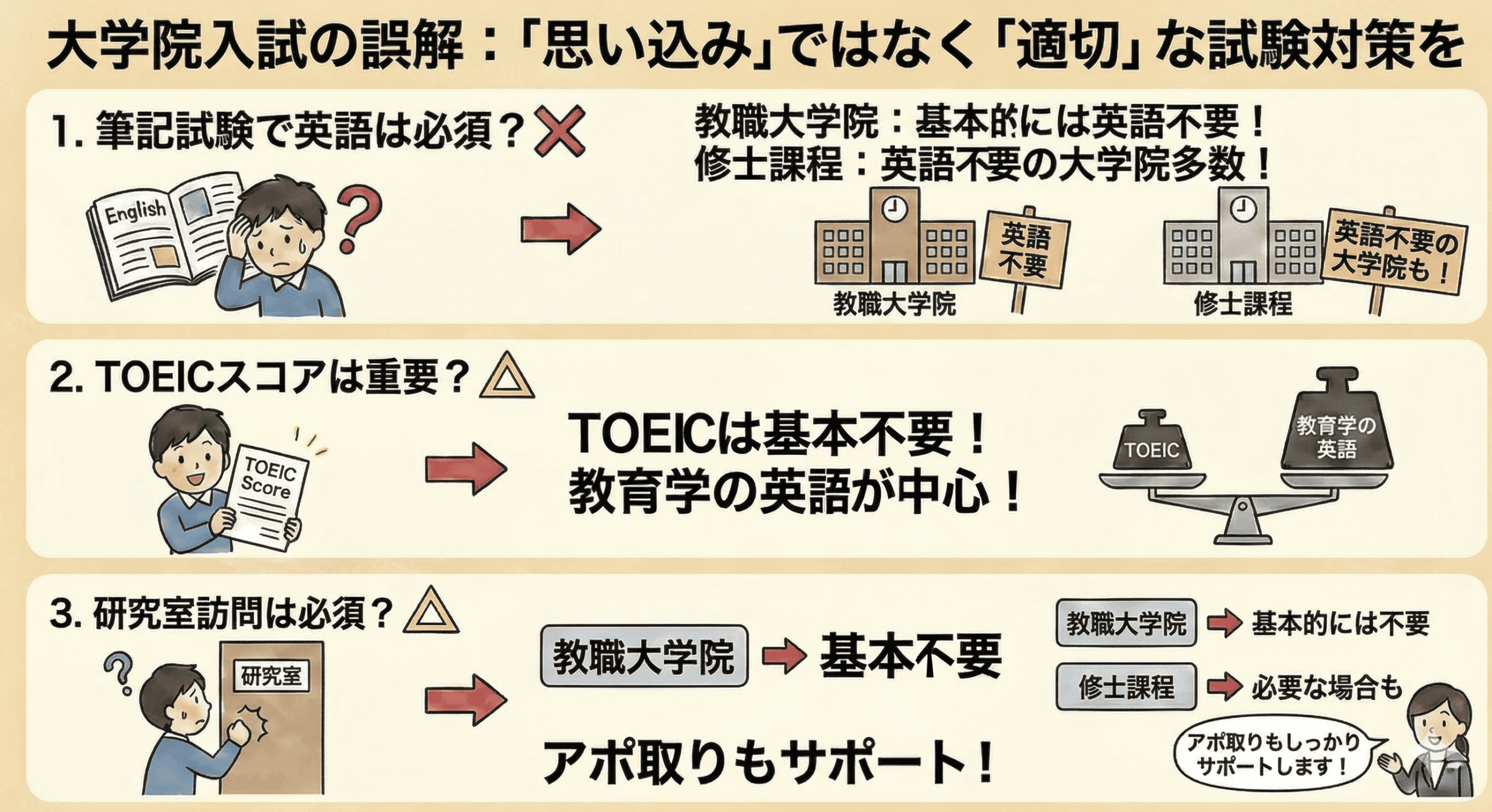 大学院入試の誤解