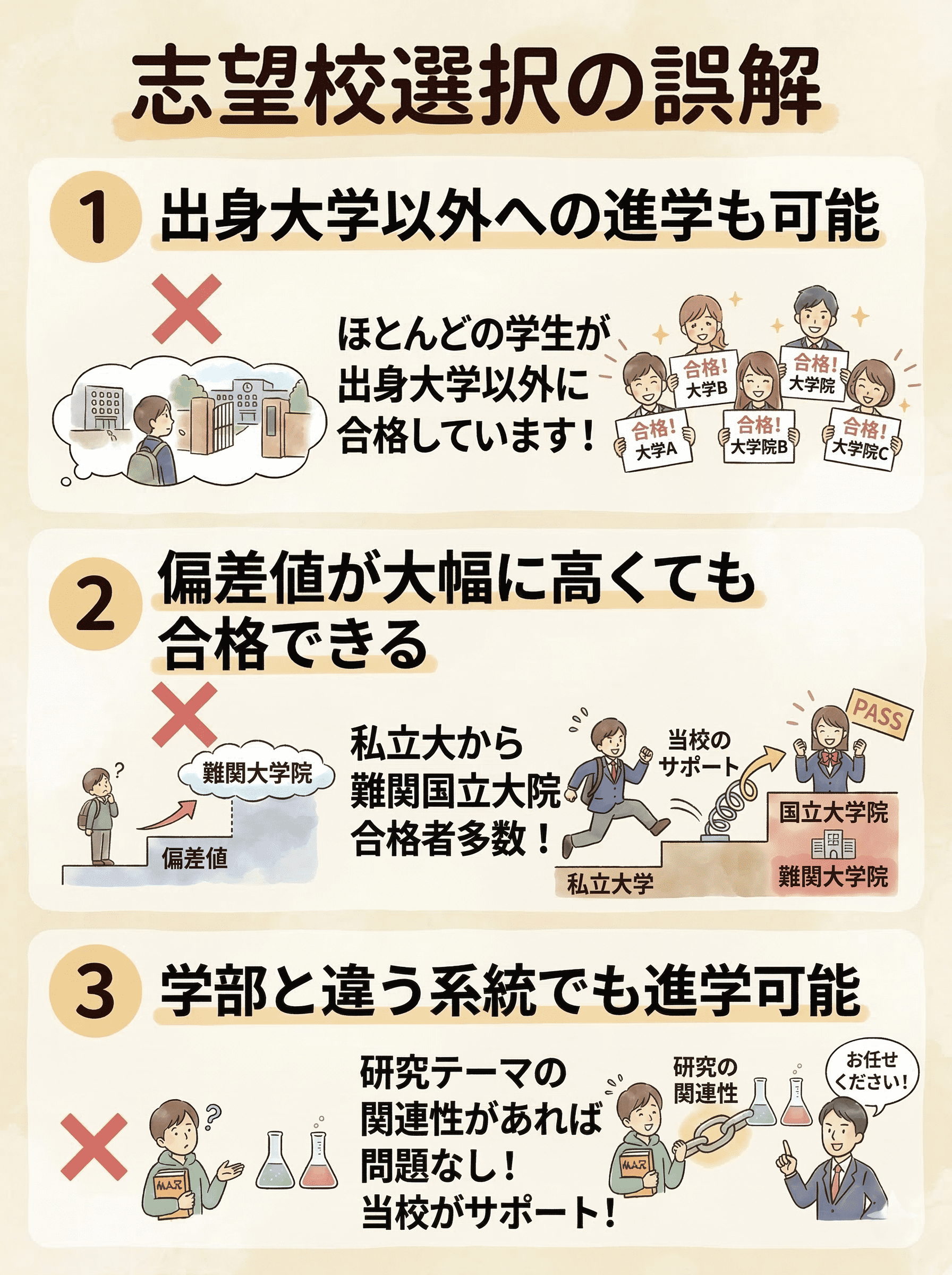 志望校選択の誤解