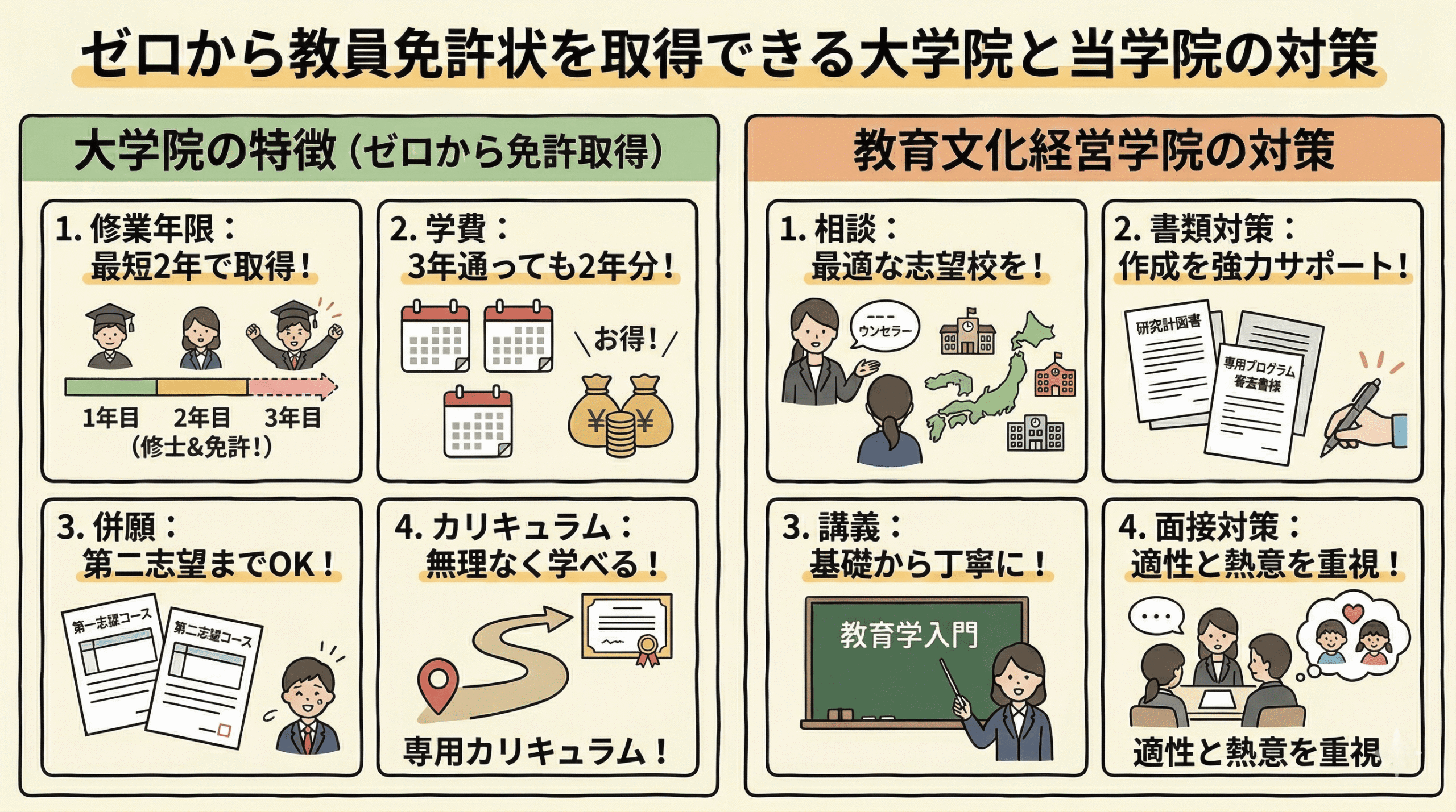教員免許状取得大学院