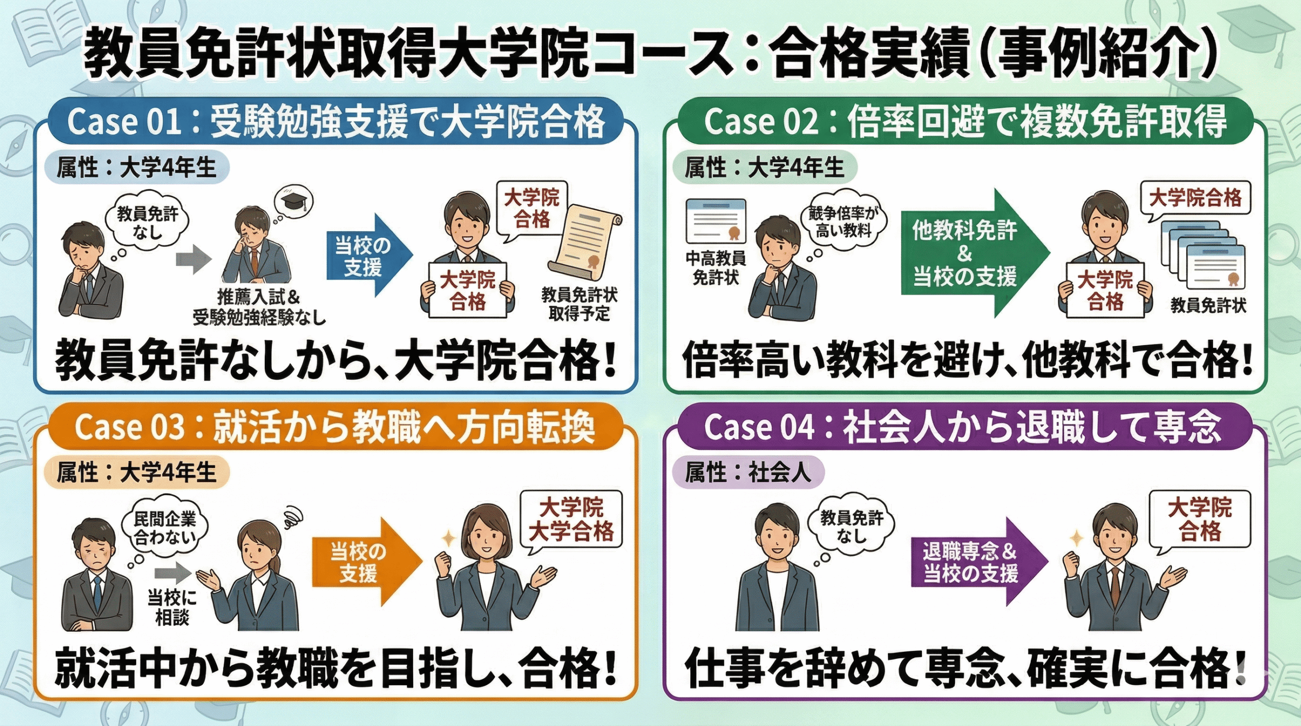 教員免許状取得大学院