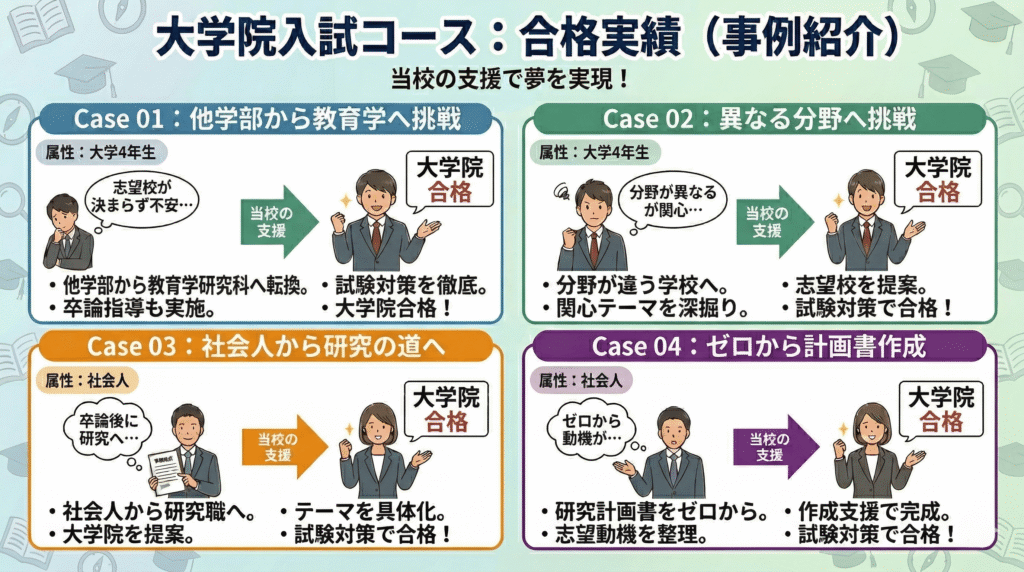 大学院入試コースケース