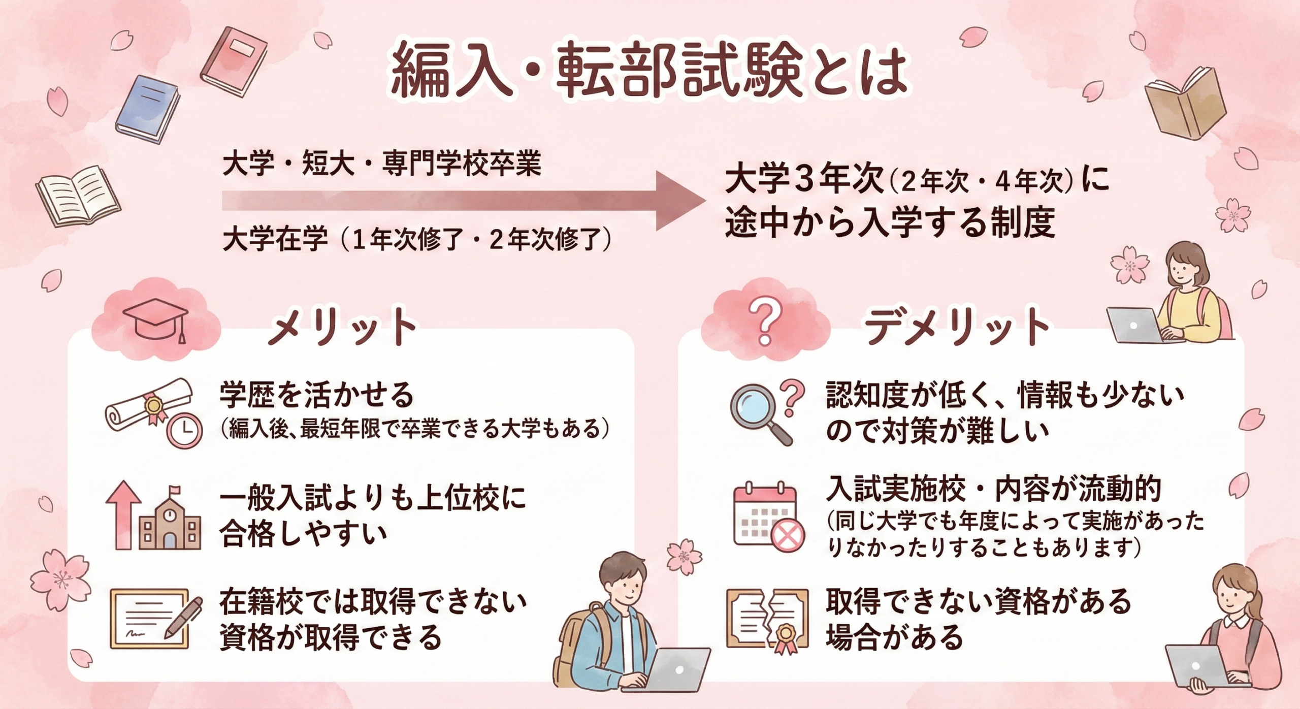 転入　転部　試験