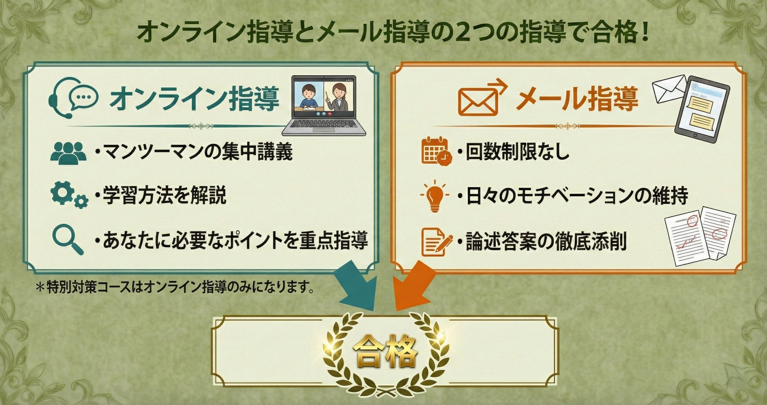 小学校教員資格認定試験　指導方法
