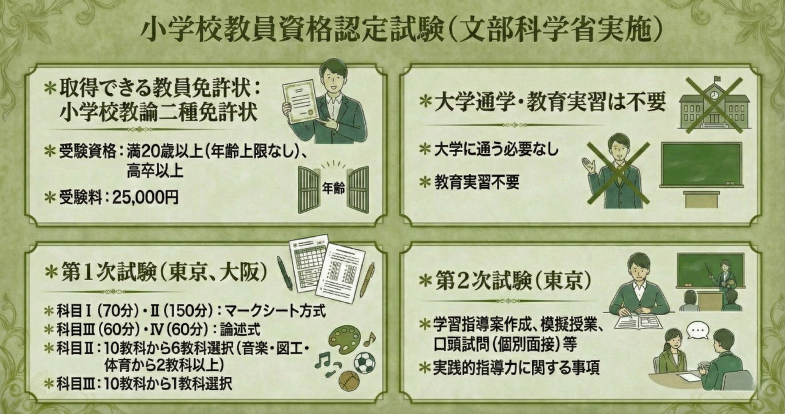 小学校教員資格認定試験　概要