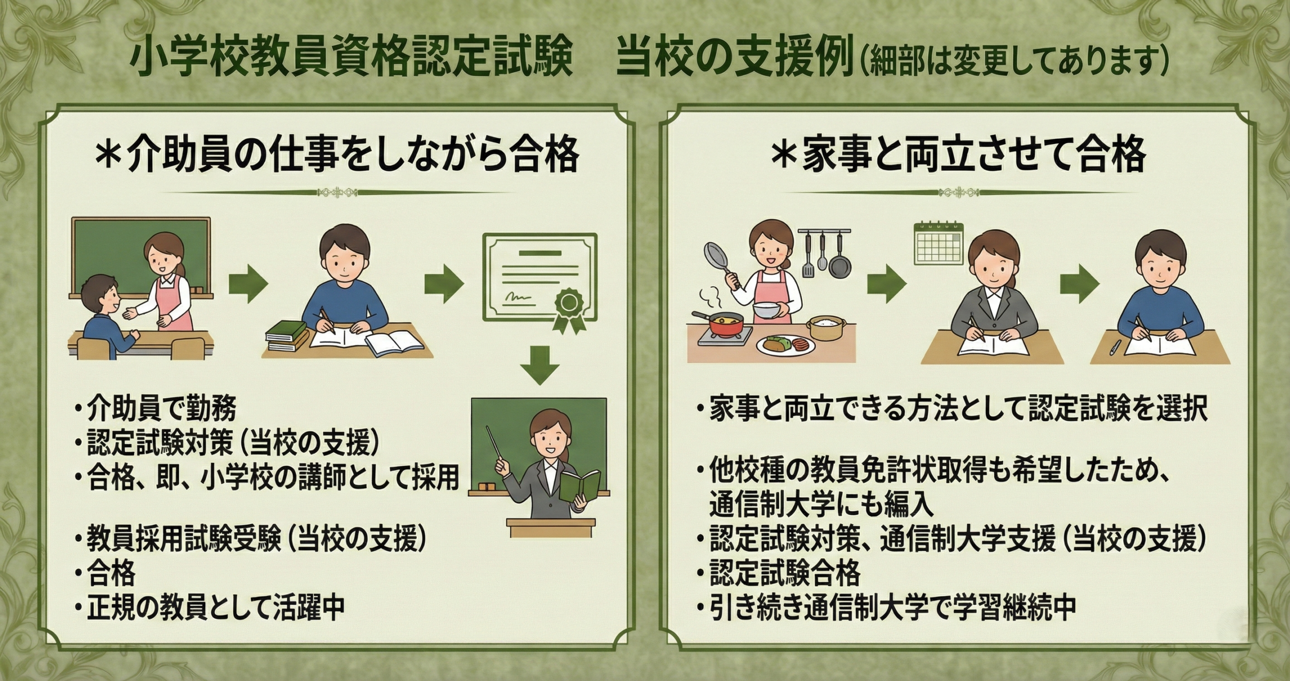 小学校教員資格認定試験　支援例