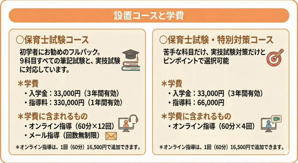 設置コースと学費