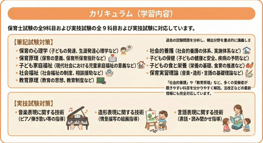 カリキュラム