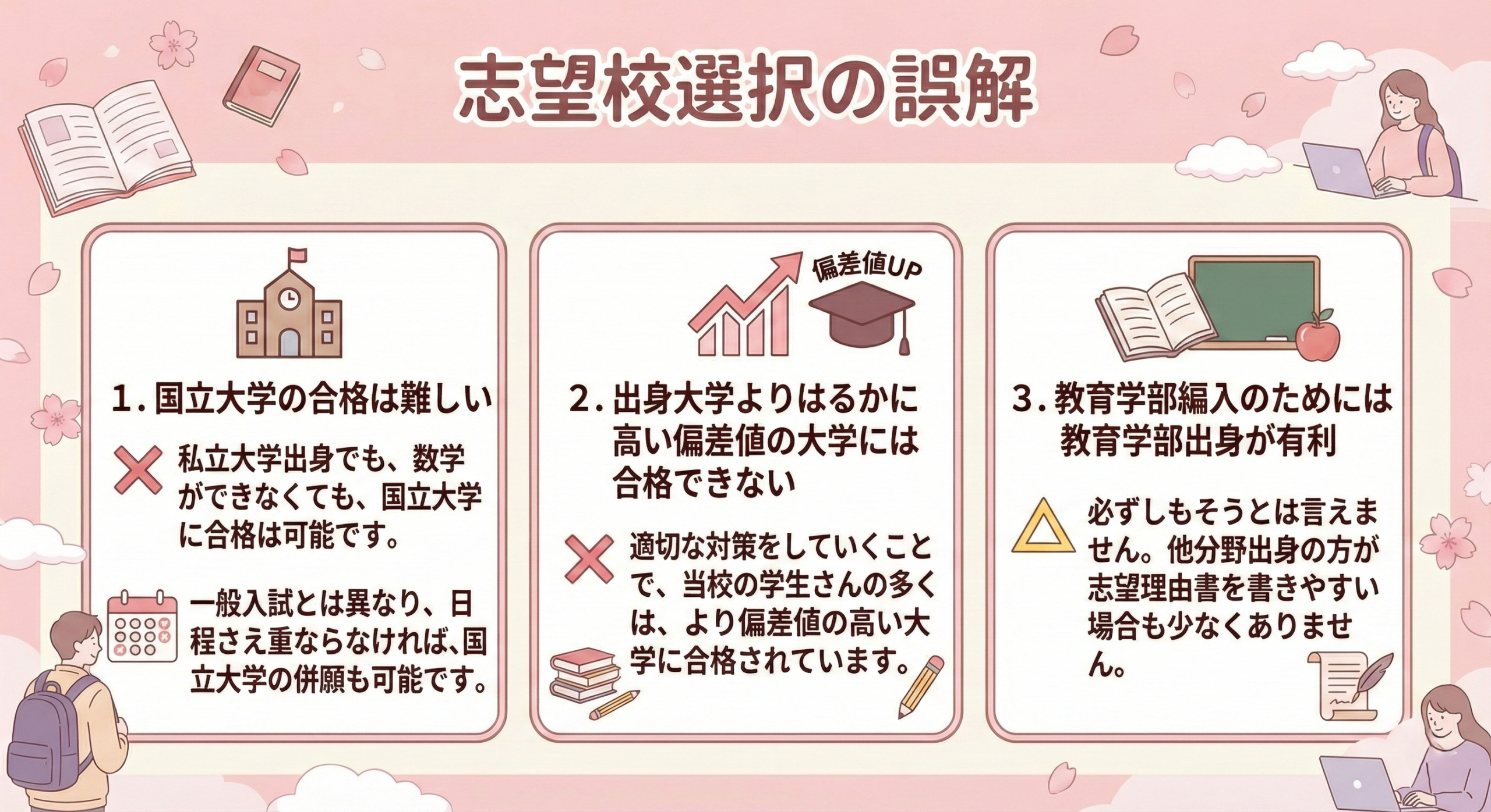 志望校選択の誤解