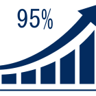 教職大学院 合格率95％